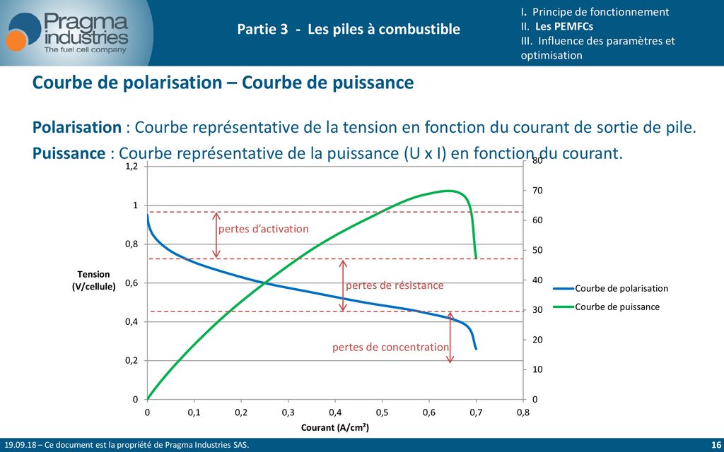 Support pédagogique Partie 3 ppt télécharger